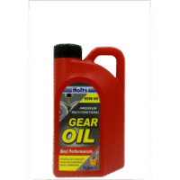 Holts Premium Multi-functional Gear